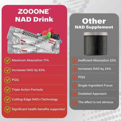ZOOONE Liquid NAD+ 1000 mg – Berry Flavor, 30 Packets